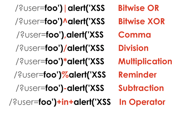 XSS: Bypass Filters & Sanitization